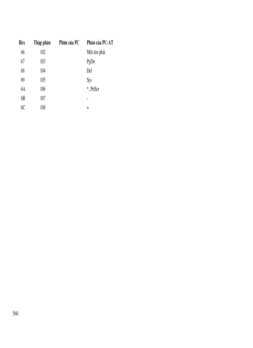 image for page C và Lập trình hướng đối tượng Phụ lục 3 Bảng mã ASCII phục vụ quy đổi