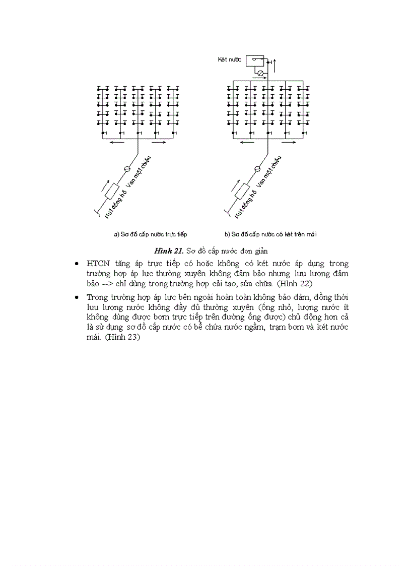 image for page Chương 4 cấp nước cho công trường xây dựng