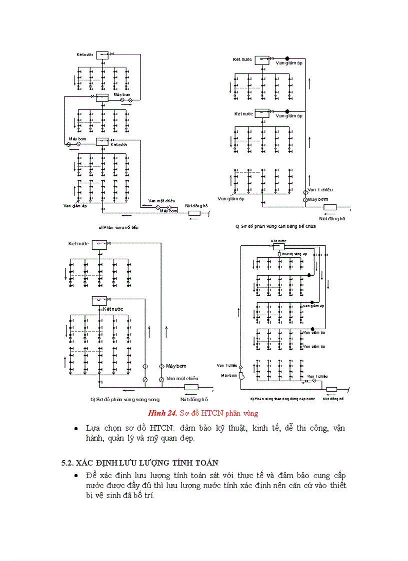 image for page Chương 4 cấp nước cho công trường xây dựng