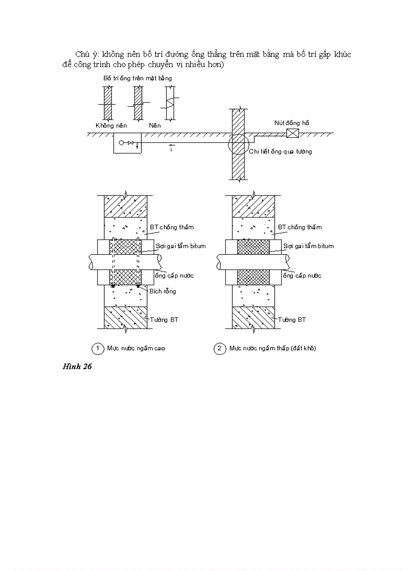 image for page Chương 4 cấp nước cho công trường xây dựng