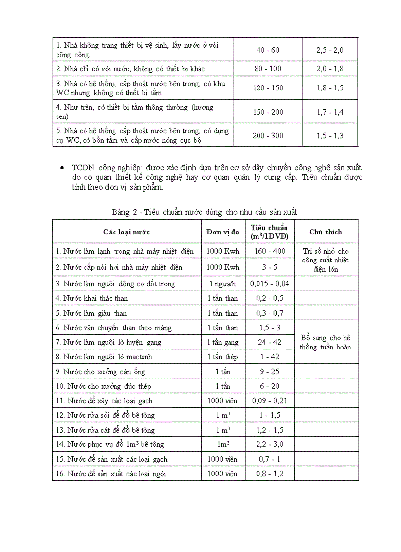 image for page Bài giảng cấp thoát nước full