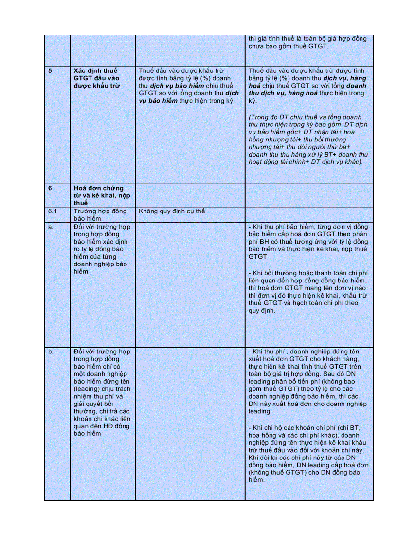 image for page Những thay đổi về chế độ thuế áp dụng trong lĩnh vực KDBH