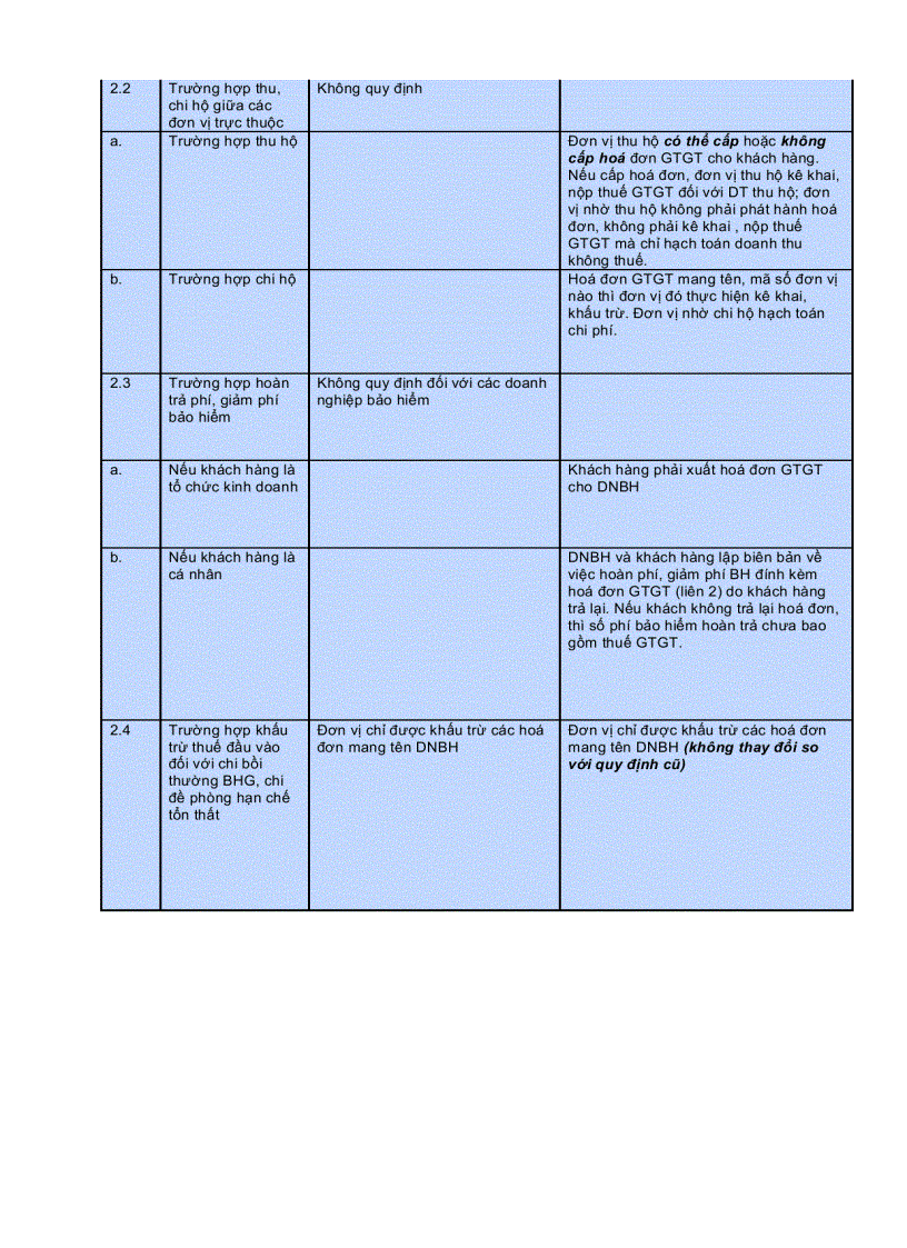 image for page Những thay đổi về chế độ thuế áp dụng trong lĩnh vực KDBH