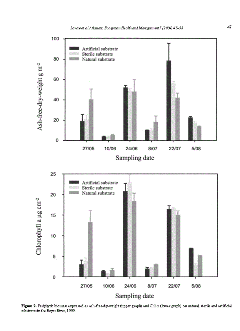 image for page Benthic algae as bioindicators of agricultural pollution in the streams and rivers of southern Que bec
