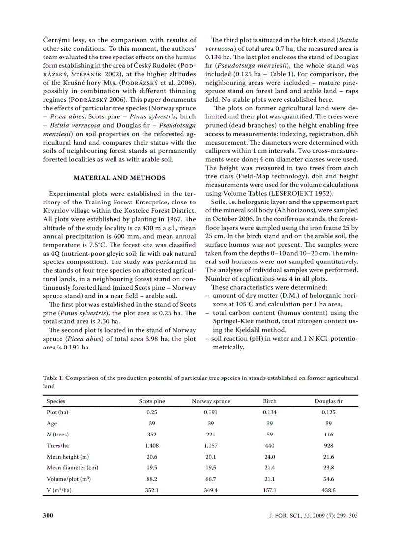 image for page Báo cáo lâm nghiệp Production and humus form development in forest stands established on agricultural lands Kostelec nad Černými lesy region