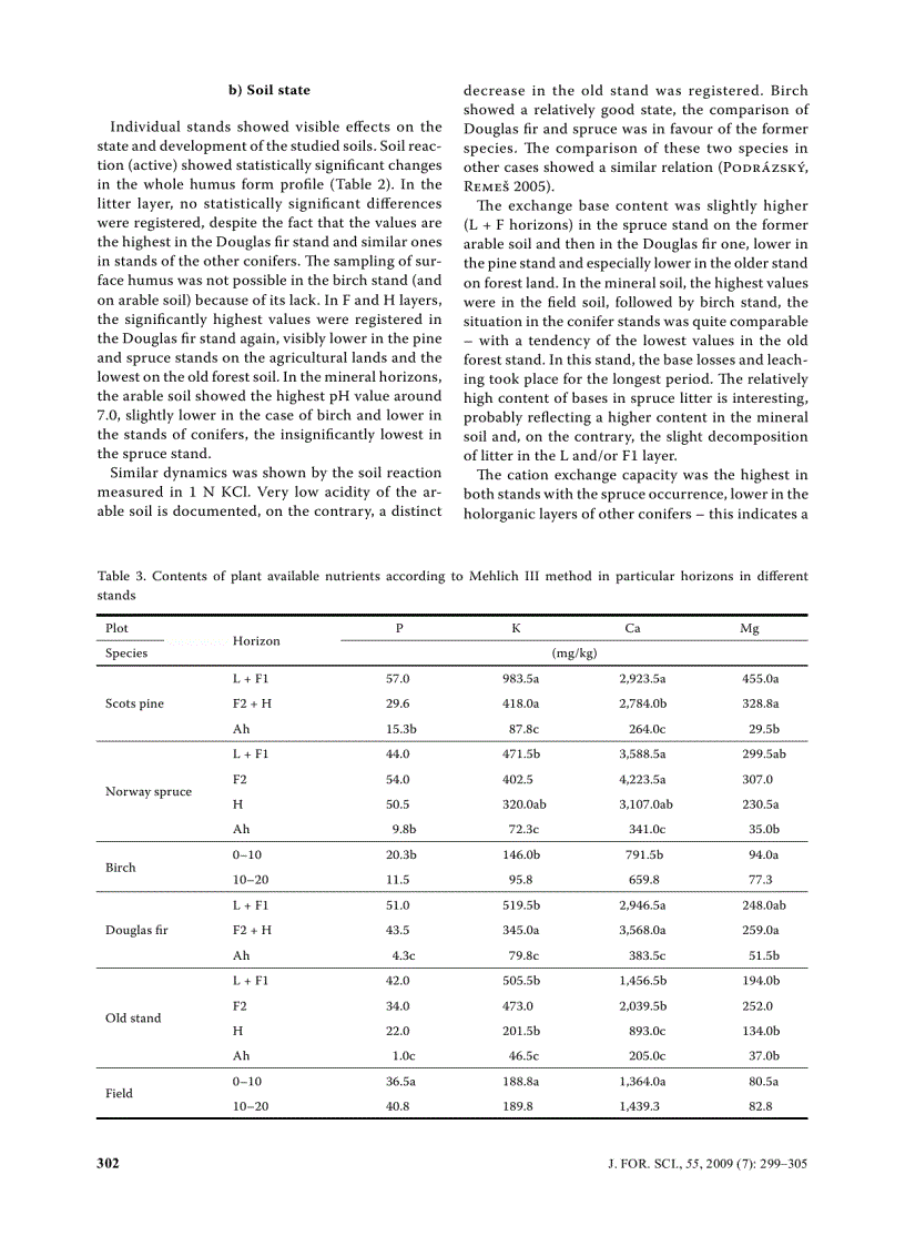image for page Báo cáo lâm nghiệp Production and humus form development in forest stands established on agricultural lands Kostelec nad Černými lesy region