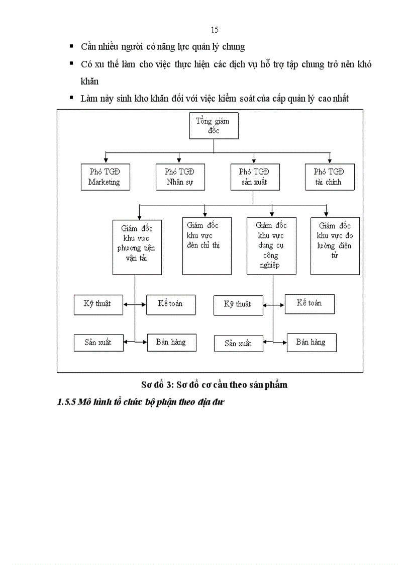 image for page Hoàn thiện cơ cấu tổ chức quản lý tại Công ty cổ phần Viettronics Đống Đa