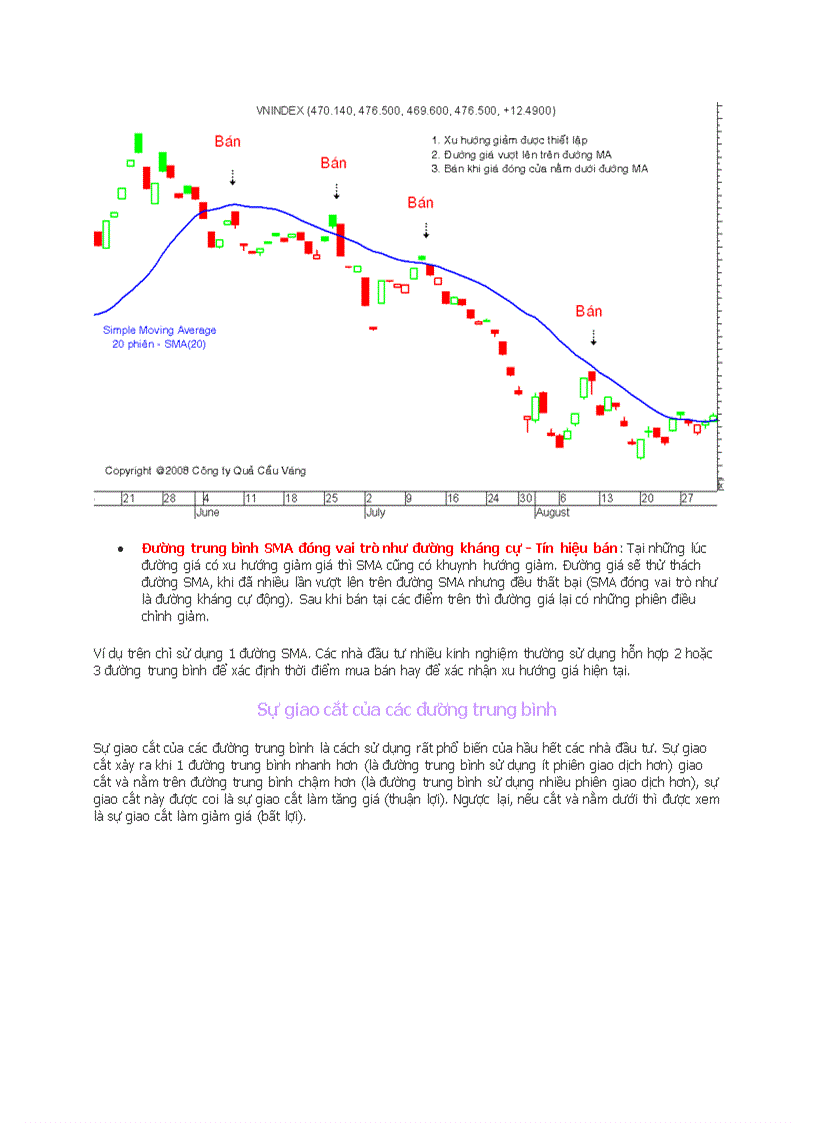 image for page Đường trung bình Moving Average MA