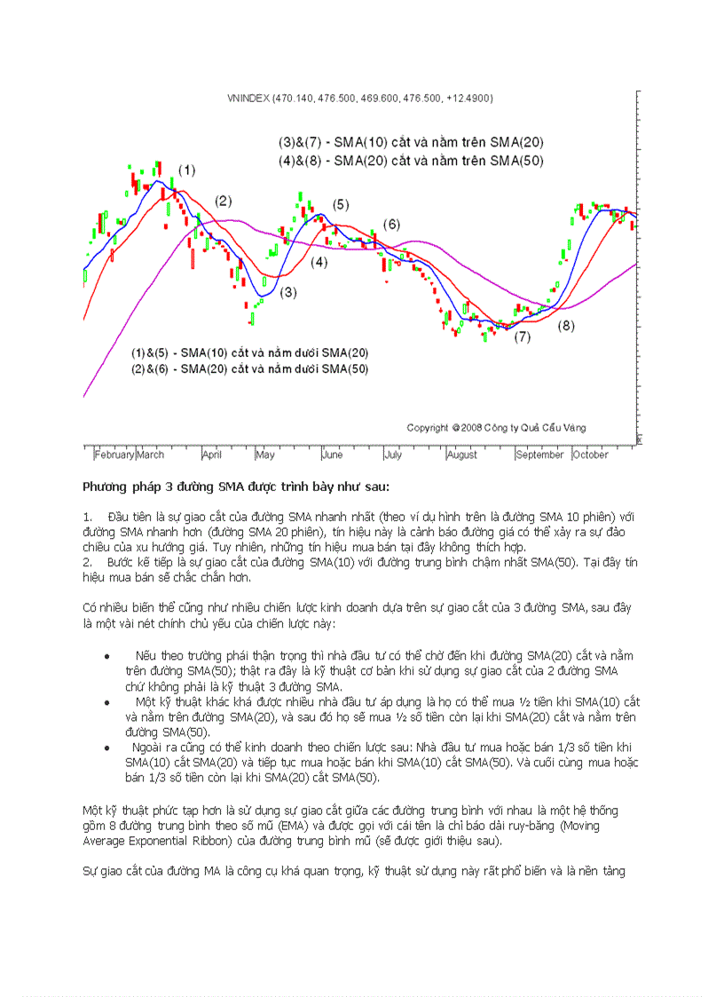 image for page Đường trung bình Moving Average MA