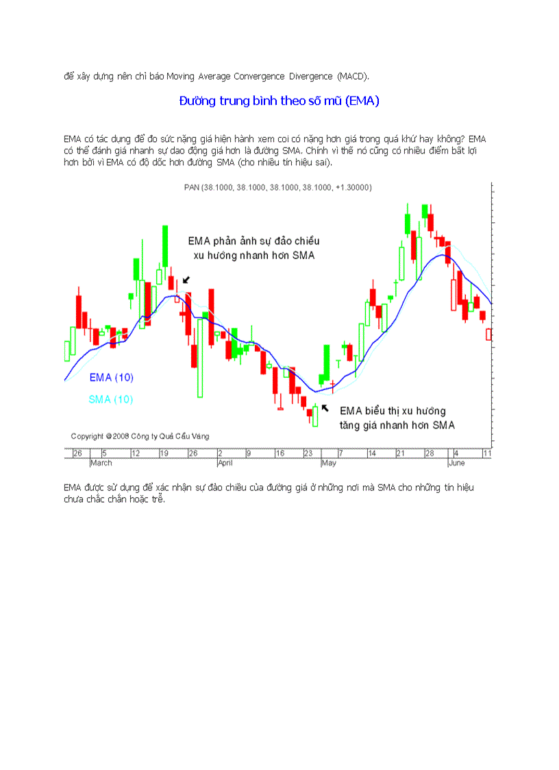 Đường trung bình Moving Average MA