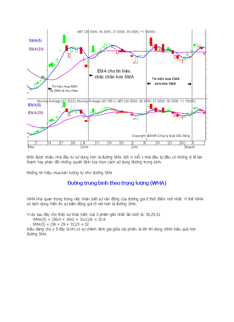 image for page Đường trung bình Moving Average MA