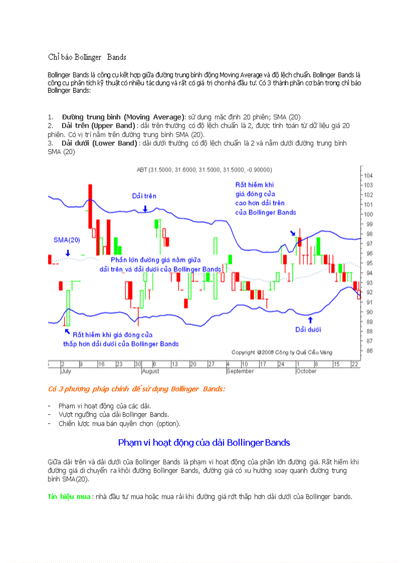 image for page Chỉ báo Bollinger Bands