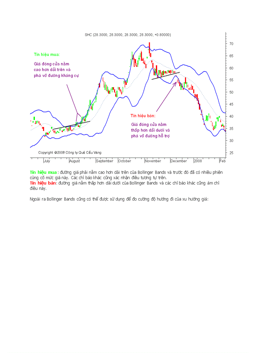 image for page Chỉ báo Bollinger Bands