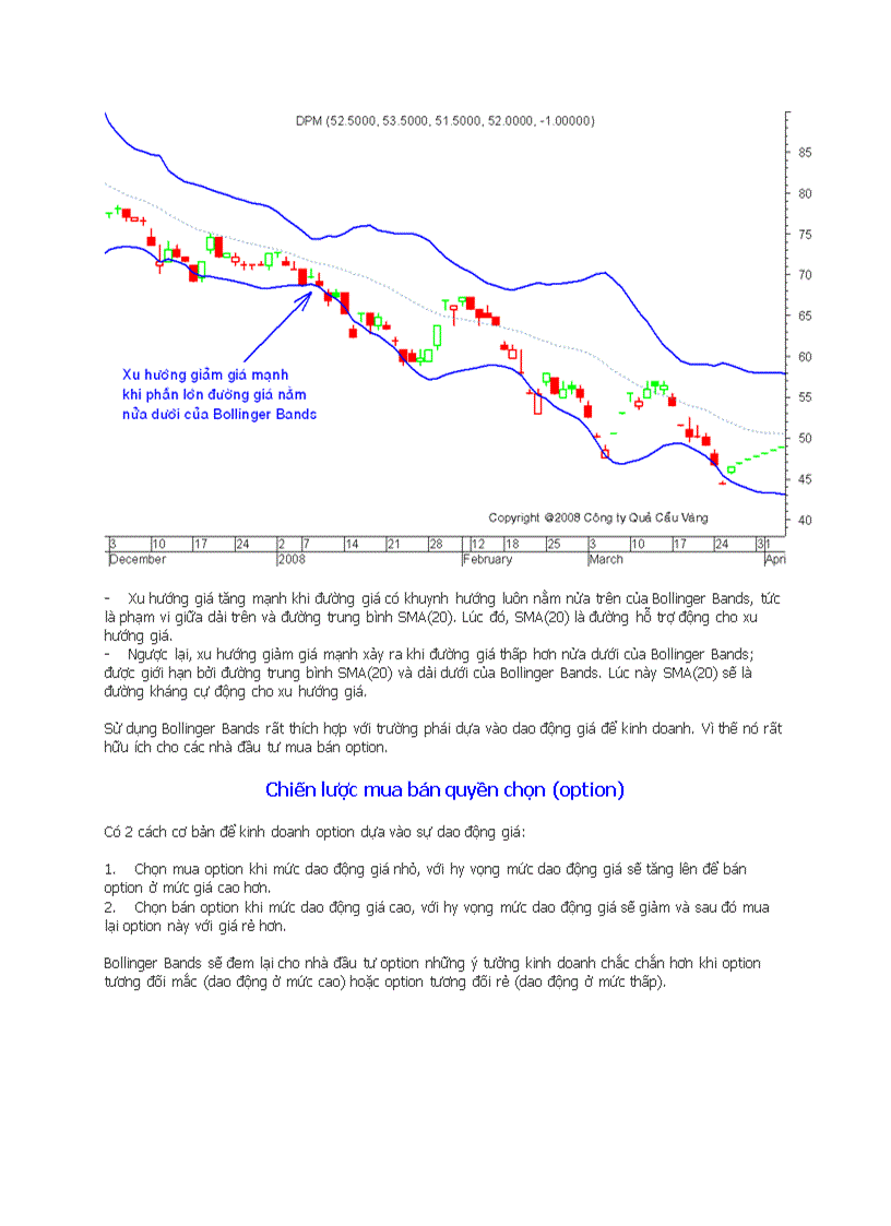 image for page Chỉ báo Bollinger Bands