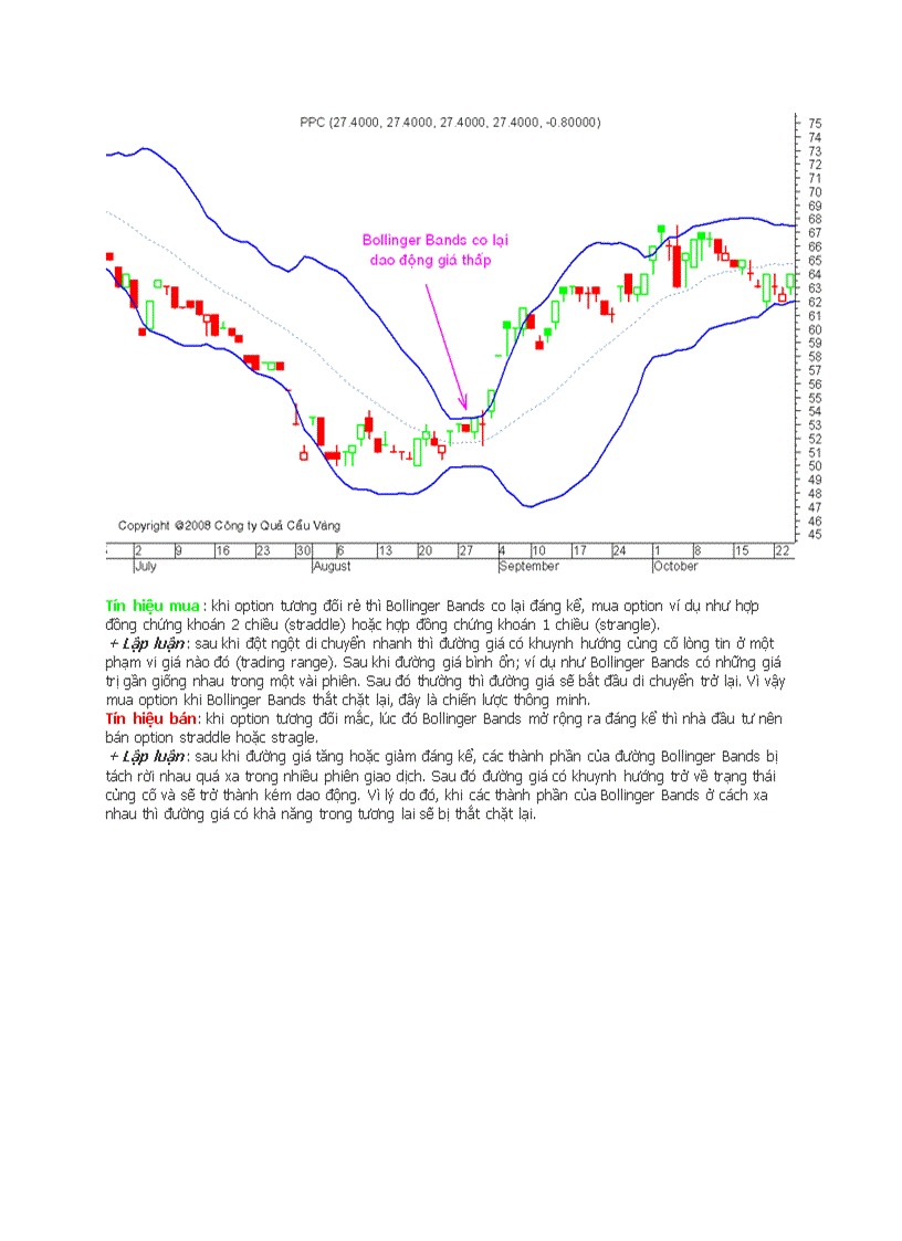 image for page Chỉ báo Bollinger Bands