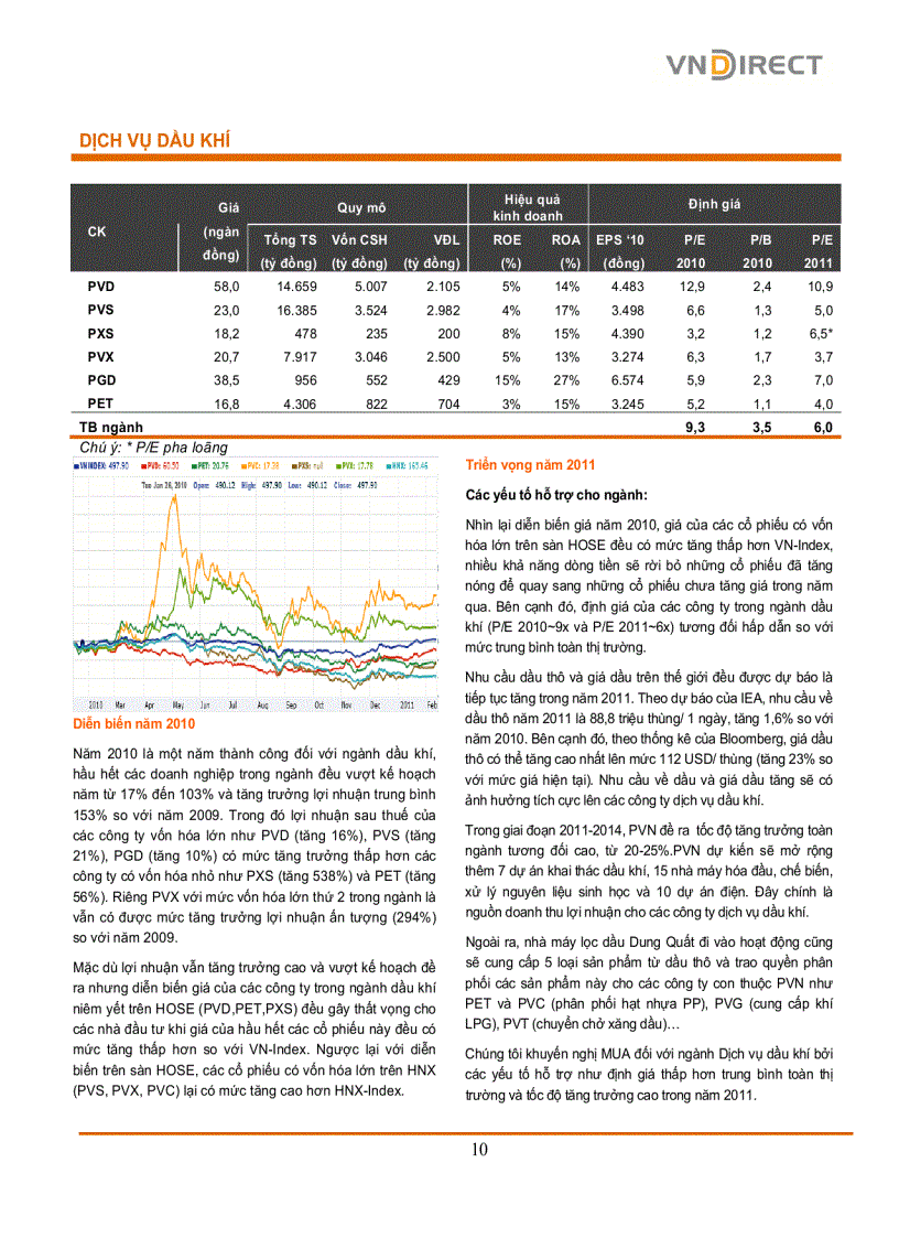 image for page Báo cáo thị trường chứng khoán 2010 và triển vọng ngành 2011