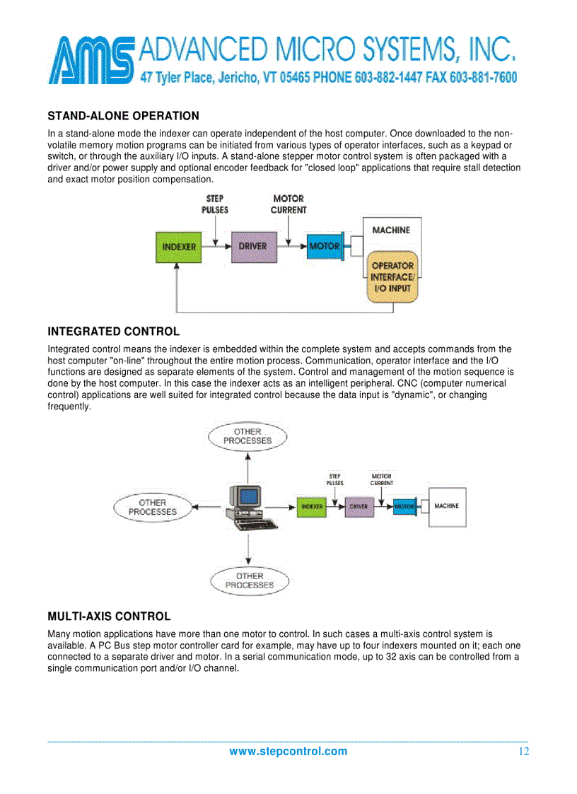 image for page Stepper motor overview