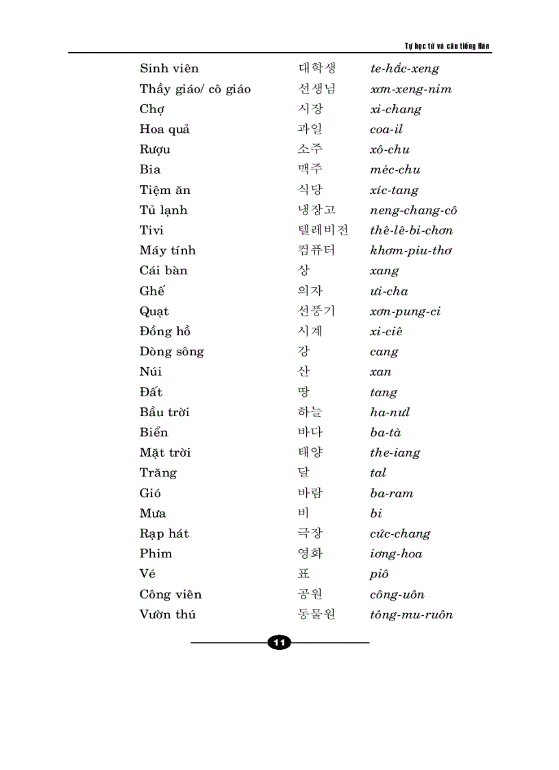 image for page Tự học giao tiếp tiếng Hàn cơ bản