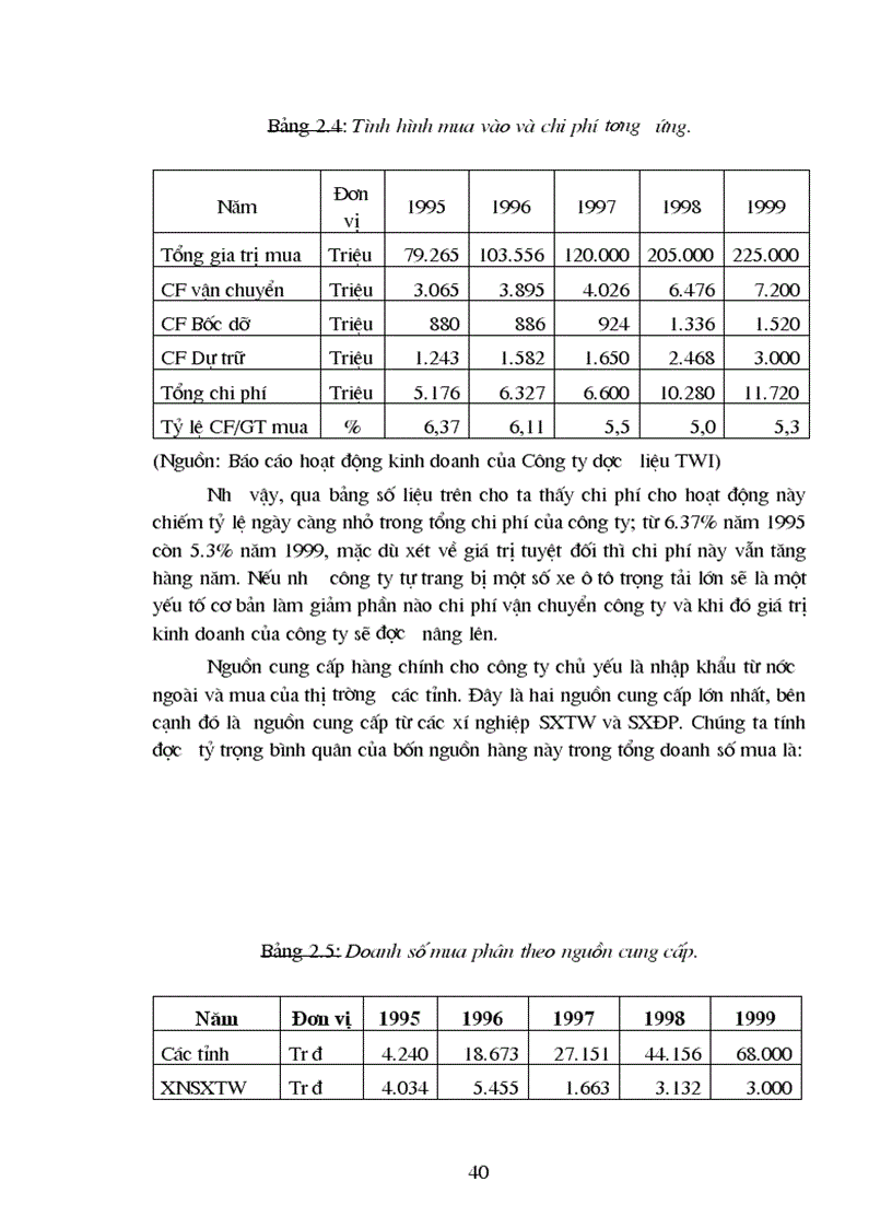 image for page Luận văn Một số giải pháp đẩy nhanh tốc độ tiêu thụ sản phẩm tại Công ty Dược Liệu Trung Ương I
