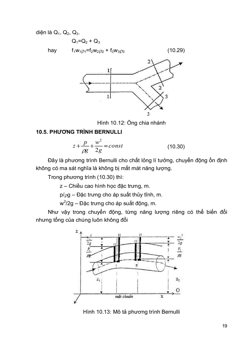 image for page Các Quá trình Thủy lực