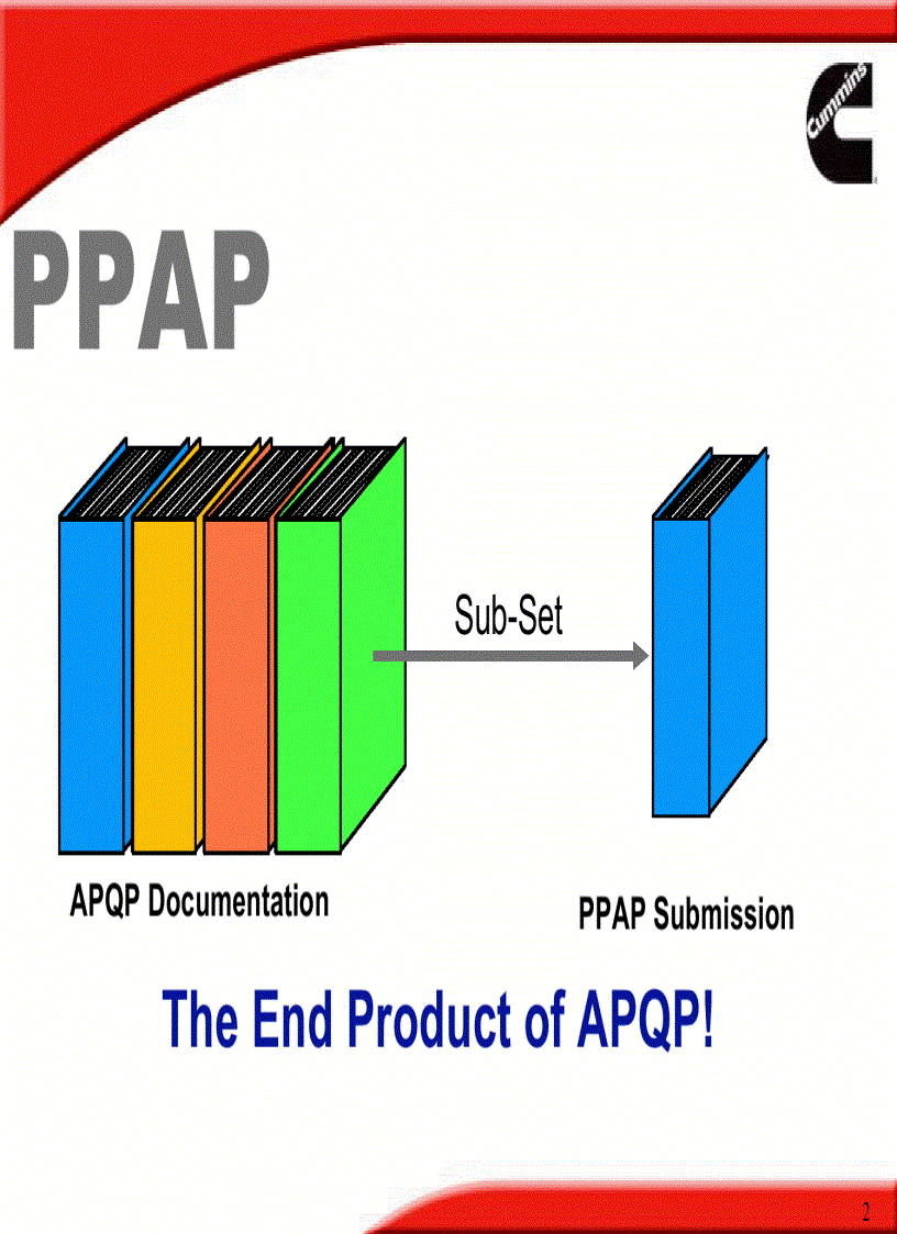 image for page PPAP and Supplier Change Request SCR Overview