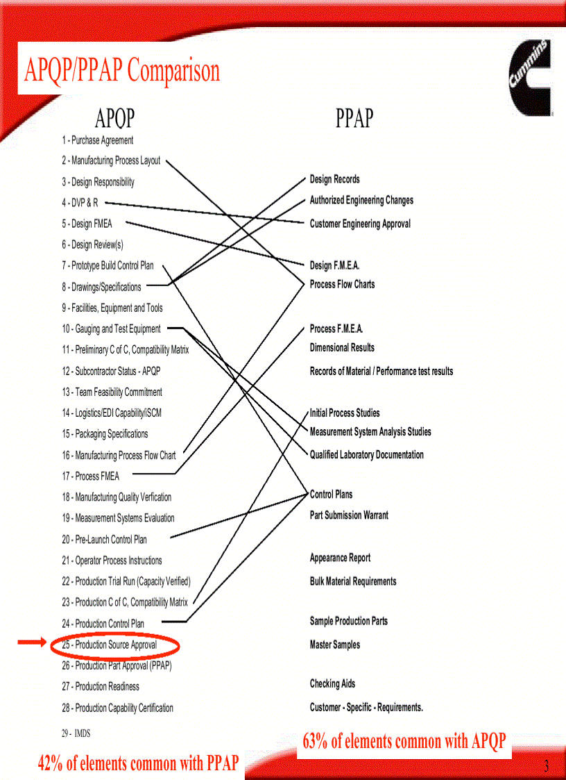 image for page PPAP and Supplier Change Request SCR Overview