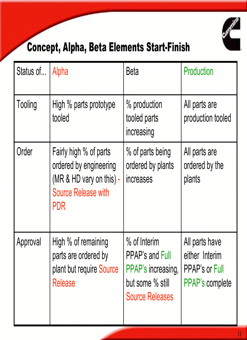 image for page PPAP and Supplier Change Request SCR Overview