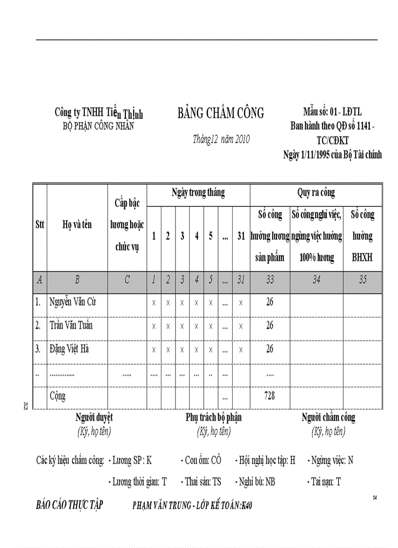 image for page Thực trạng của kế toán tiền lương và các khoản trích theo lương tại Công ty TNHH Tiến Thịnh