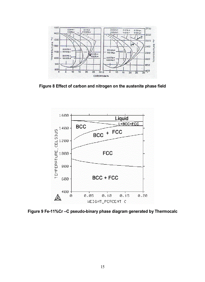 image for page Effect of stabilizing elements on the precipitation behavior and phase stability of type 409 ferritic stainless steels