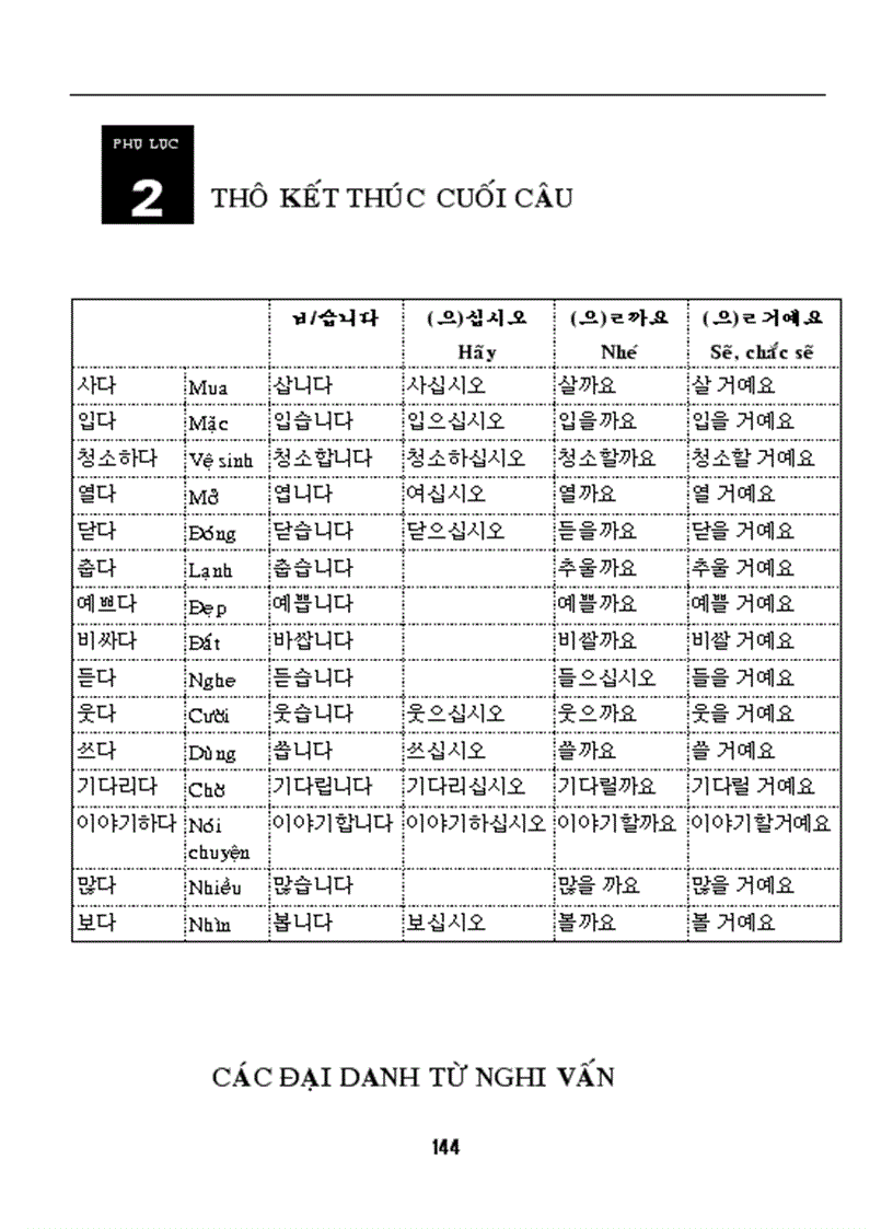 image for page Ngữ pháp cơ bản tiếng Hàn 한국어 기본 문법