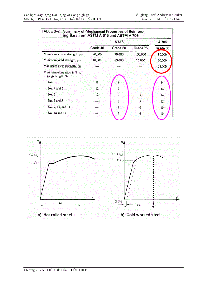 image for page Tài liệu Kết cấu bê tông cốt thép chương II