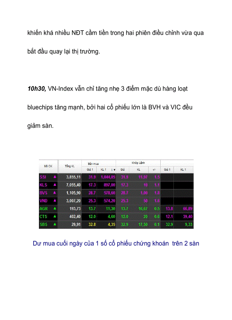 image for page Dòng tiền lớn vào cuối phiên Tăng điểm theo đúng kịch bản