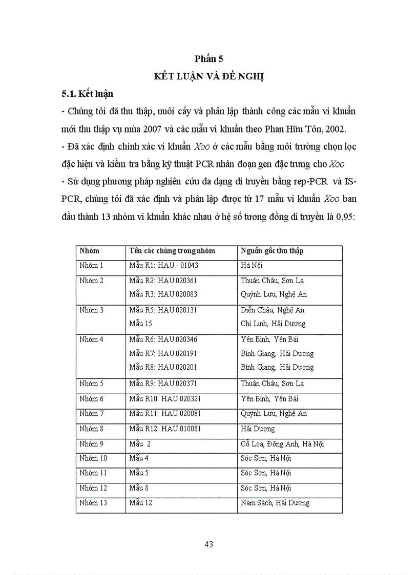 image for page Nghiên cứu đa dạng di truyền các chủng vi khuẩn bạc lá lúa Xanthomonas oryzae pv oryzae ở miền Bắc Việt Nam