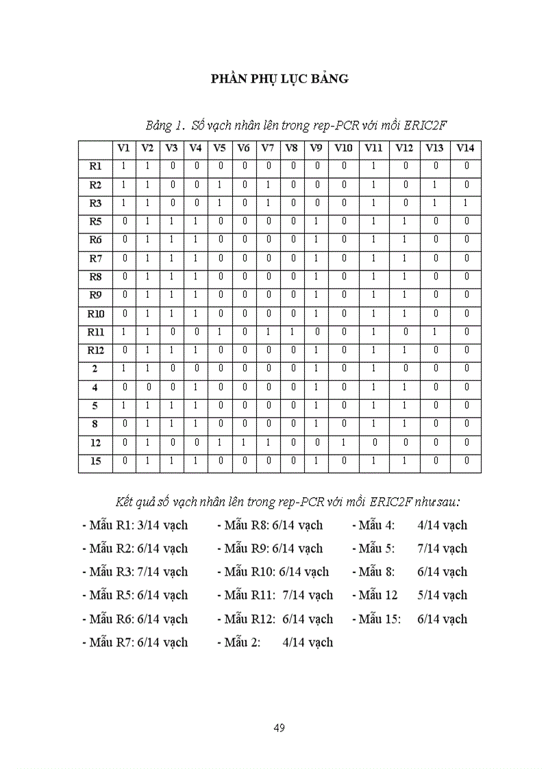 image for page Nghiên cứu đa dạng di truyền các chủng vi khuẩn bạc lá lúa Xanthomonas oryzae pv oryzae ở miền Bắc Việt Nam