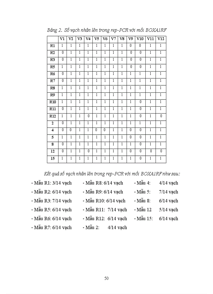 image for page Nghiên cứu đa dạng di truyền các chủng vi khuẩn bạc lá lúa Xanthomonas oryzae pv oryzae ở miền Bắc Việt Nam