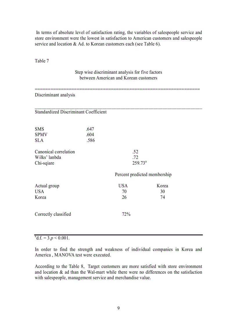 image for page International Comparative Analysis of Customer Satisfaction with Discount Stores