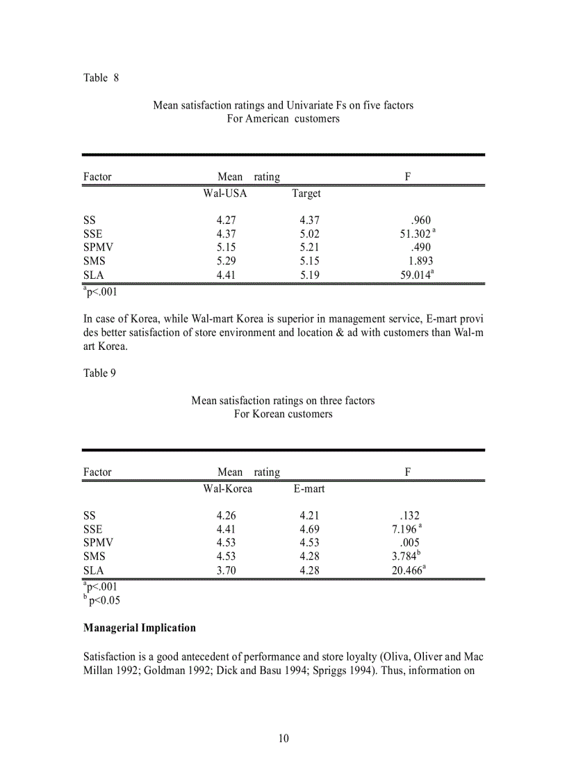 image for page International Comparative Analysis of Customer Satisfaction with Discount Stores