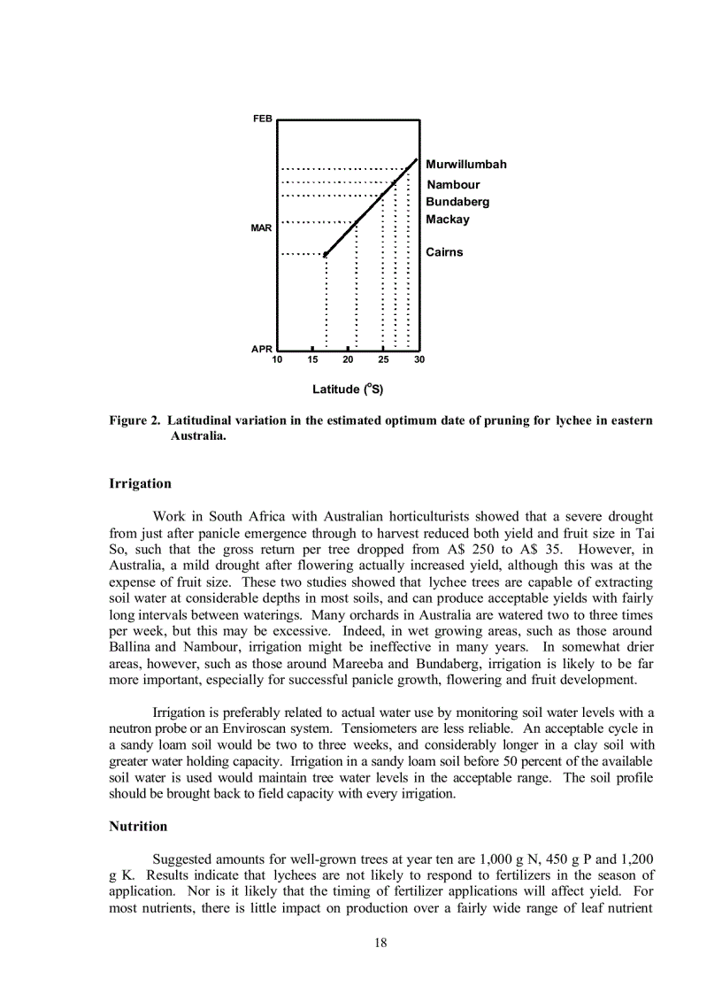 image for page Lychee production in the asia pacific region