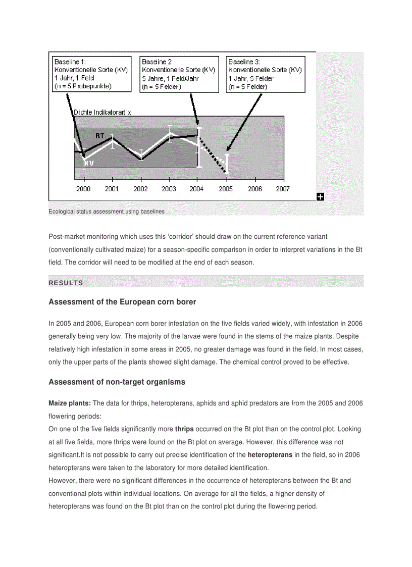 image for page Monitoring the effects of Bt maize Cry1Ab on non target organisms