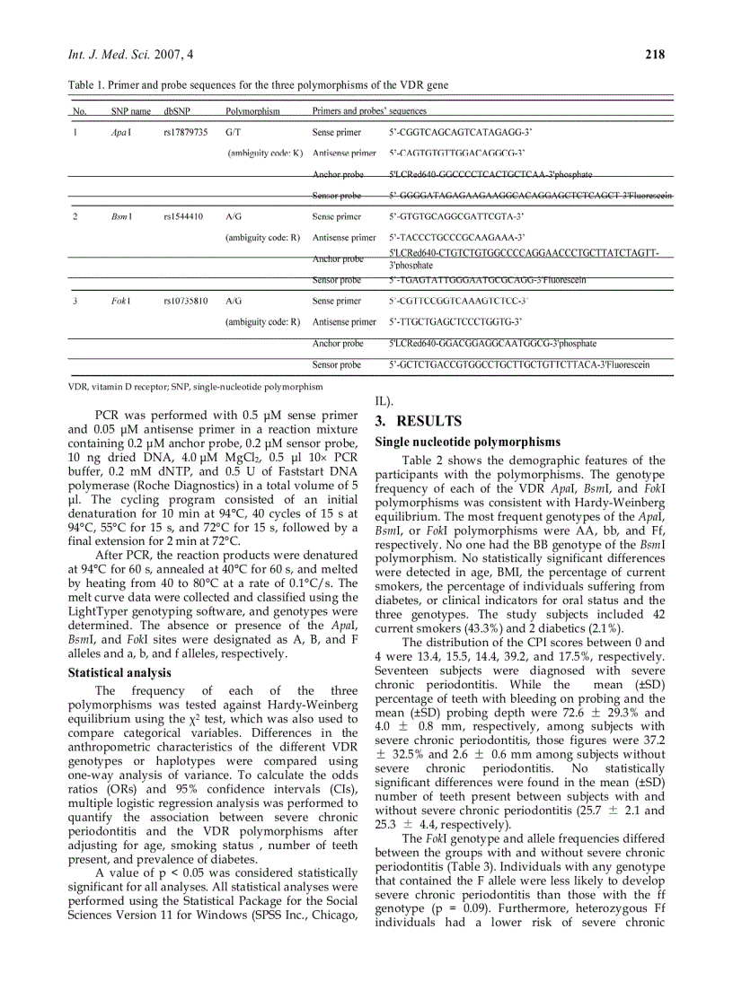 Báo cáo y học Association between vitamin D receptor gene haplotypes and chronic periodontitis among Japanese men