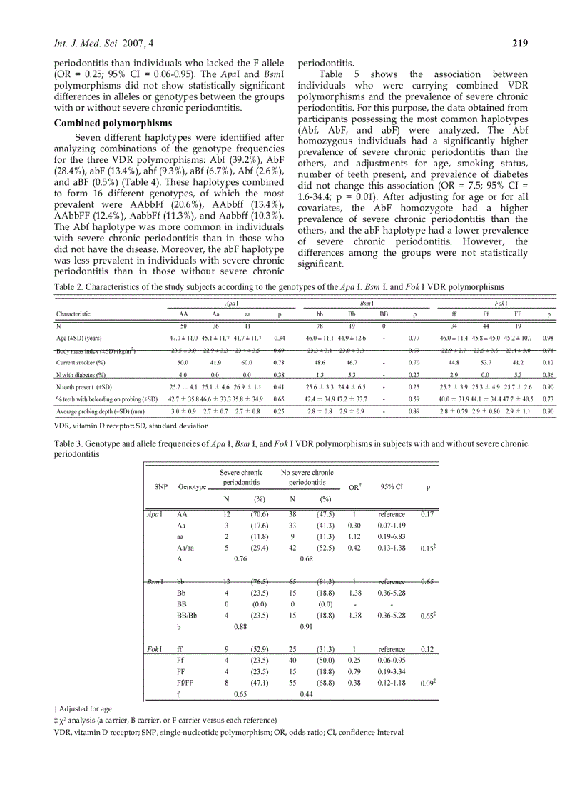 image for page Báo cáo y học Association between vitamin D receptor gene haplotypes and chronic periodontitis among Japanese men