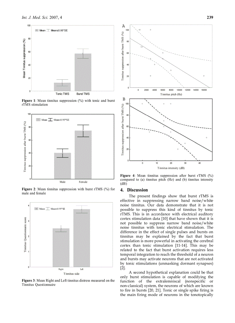 image for page Báo cáo y học Theta alpha and beta burst transcranial magnetic stimulation brain modulation in tinnitus
