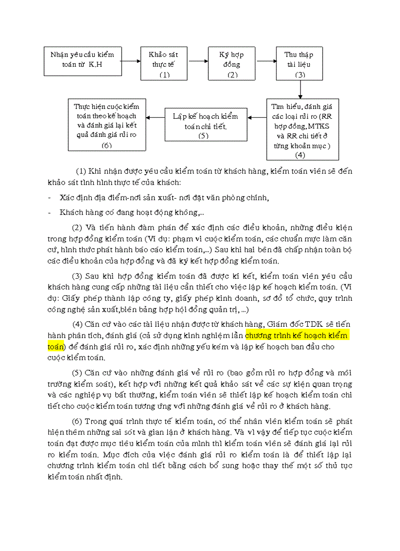 image for page Đánh giá rủi ro kiểm toán tại Công ty kiểm toán và dịch vụ phần mềm TDK
