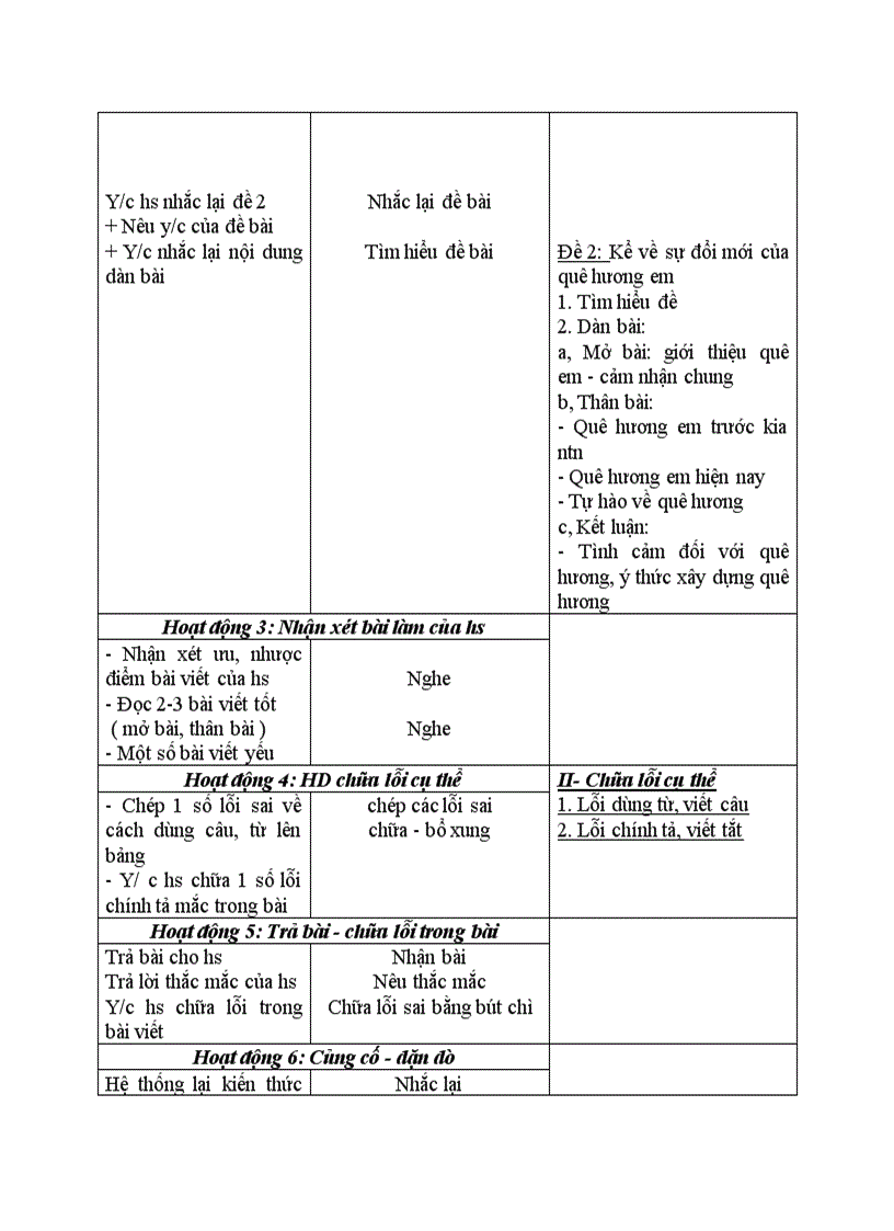 Ngữ văn Trả bài làm văn số 3