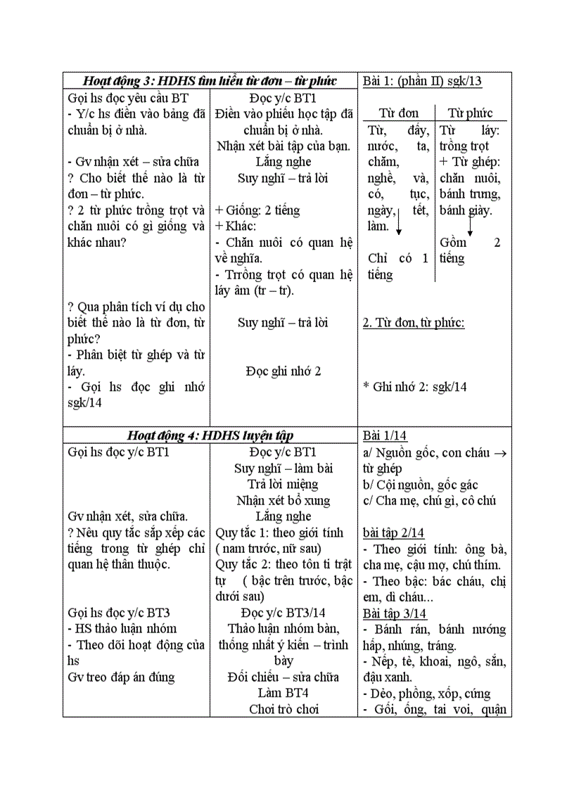 image for page Ngữ văn Từ và cấu tạo của từ