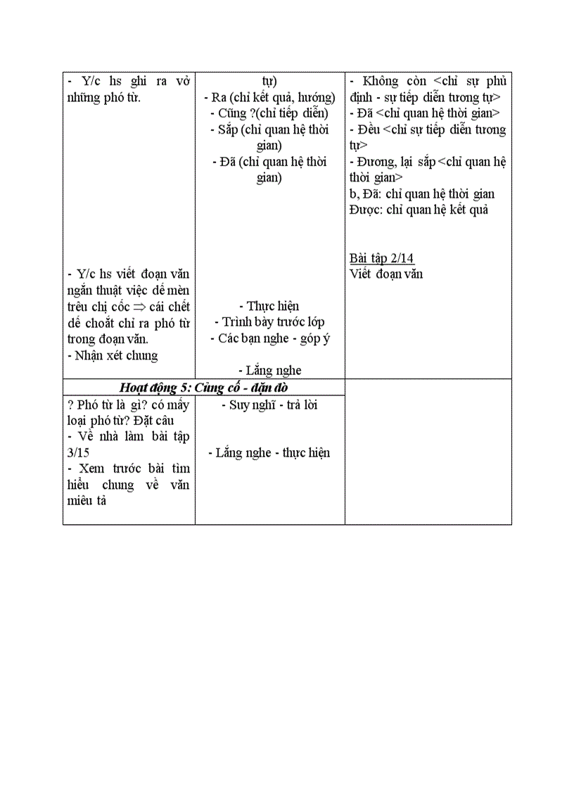 image for page Ngữ văn Phó từ