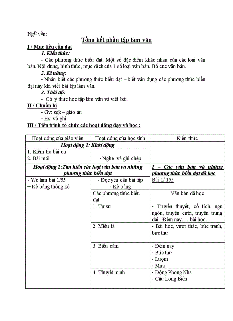 image for page Ngữ văn Tổng kết phần tập làm văn