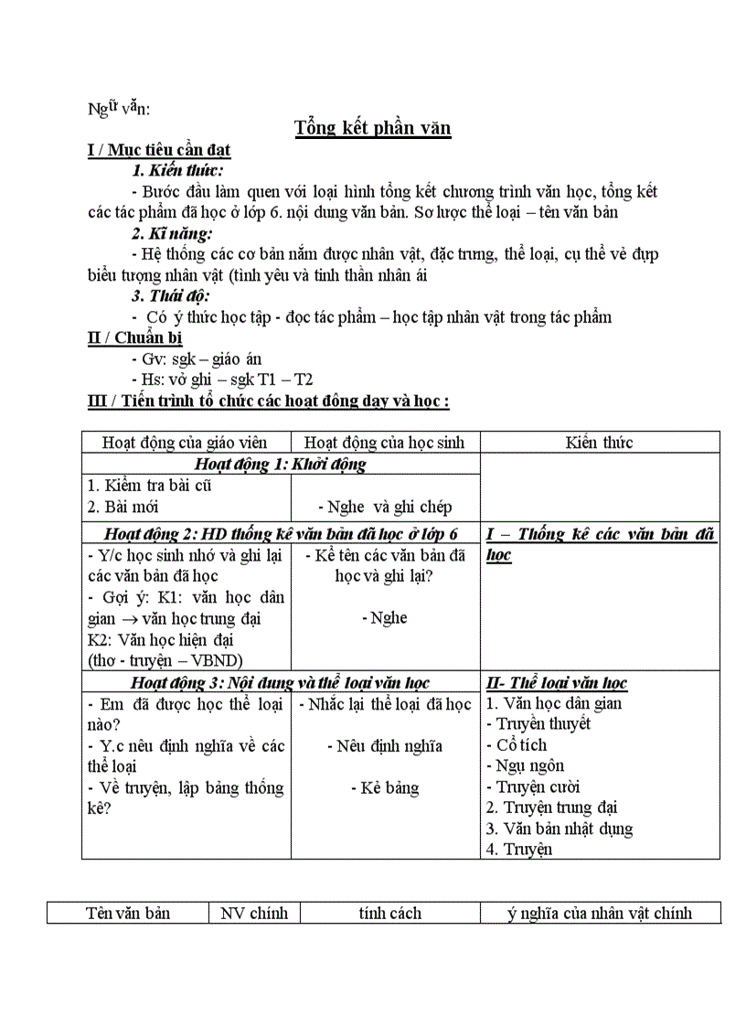 image for page Ngữ văn Tổng kết phần văn