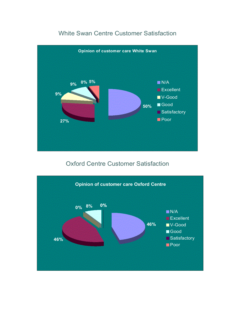 image for page Annual Survey 2005 Customer Satisfaction Measurement Community Centre Annual Survey