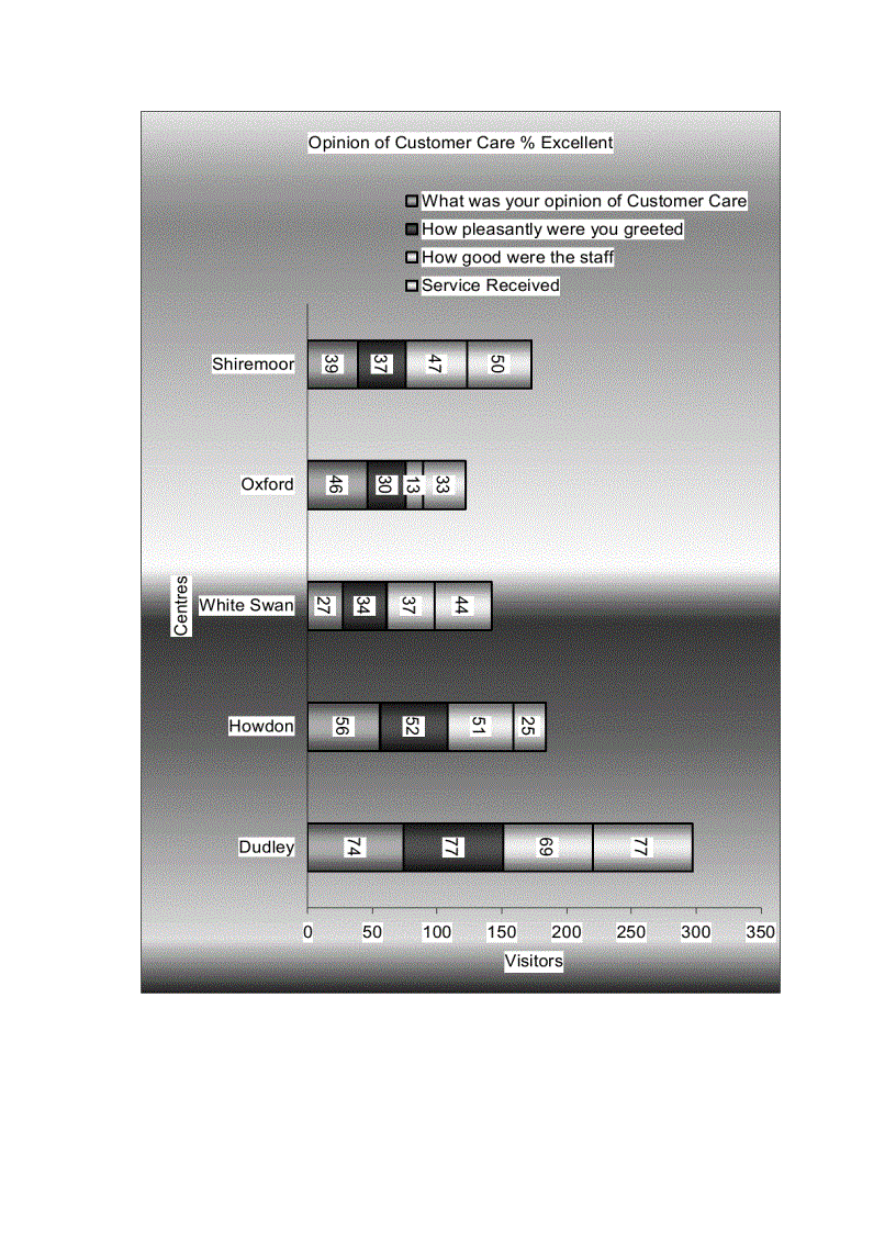 image for page Annual Survey 2005 Customer Satisfaction Measurement Community Centre Annual Survey